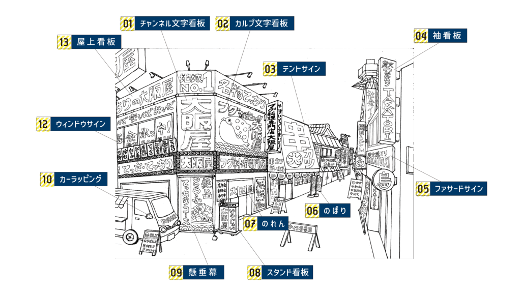 街中にある様々な看板の種類画像