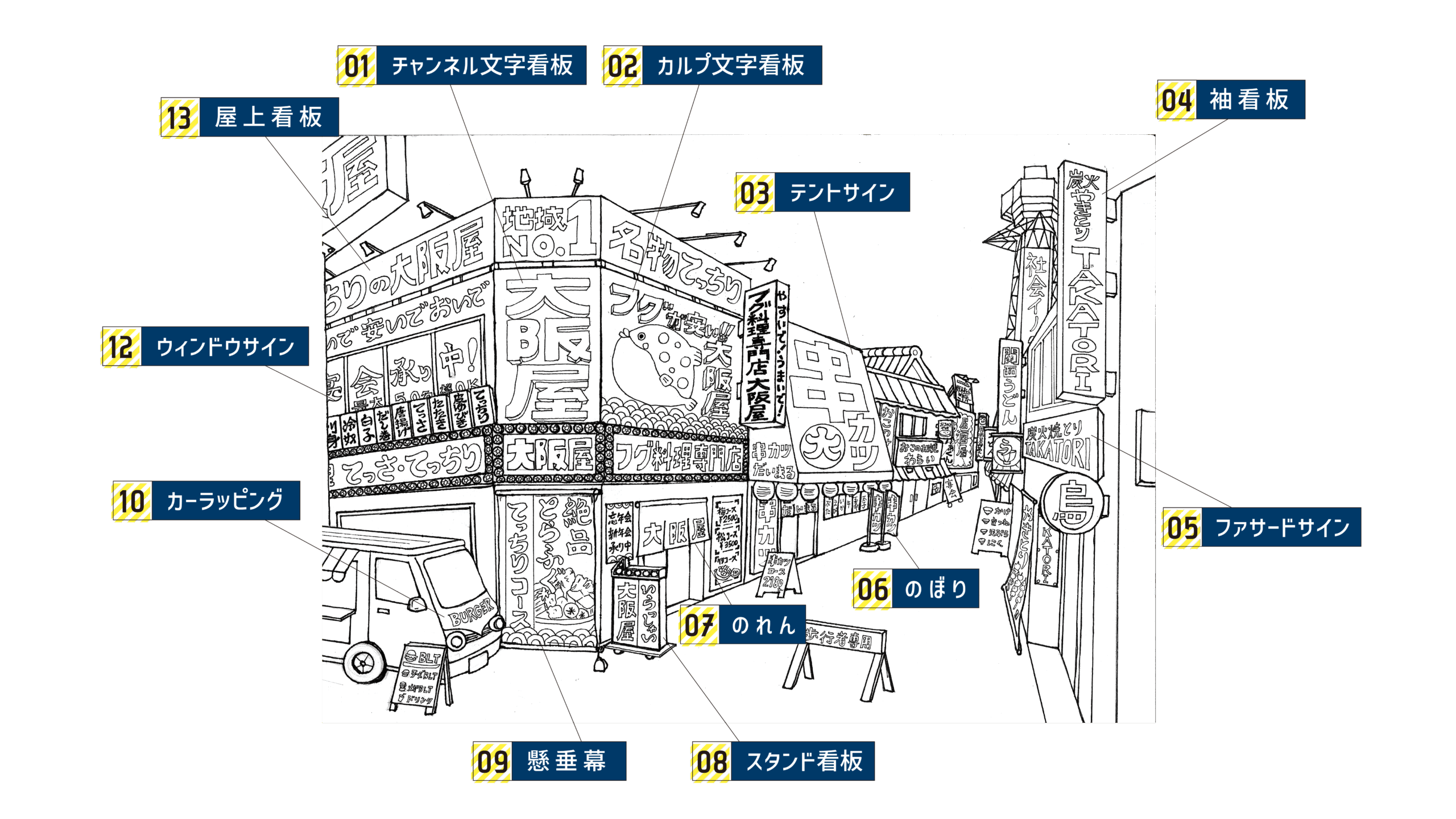 街中にある様々な看板の種類画像
