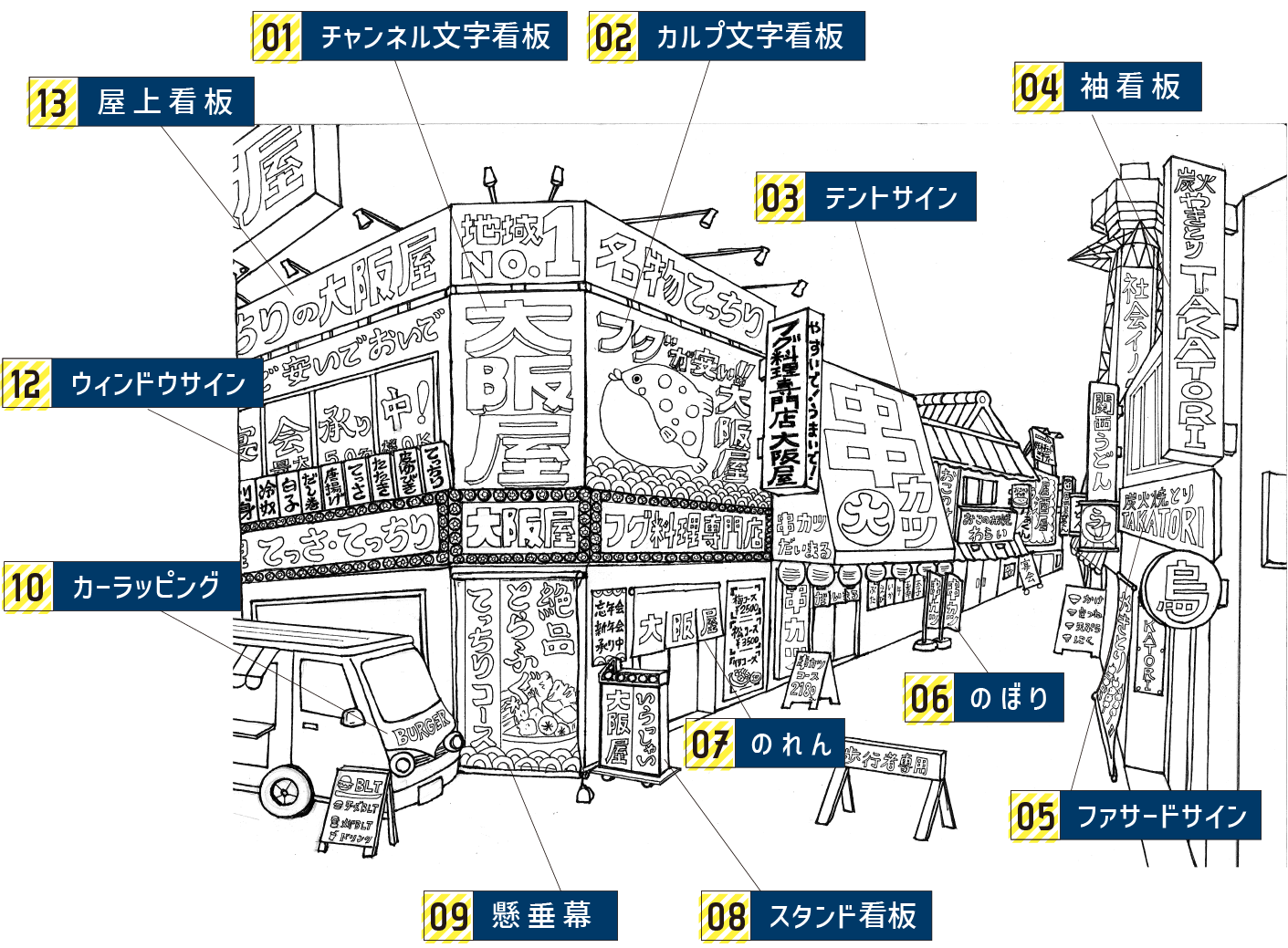 看板のアドセイコー公式サイト　看板図画像